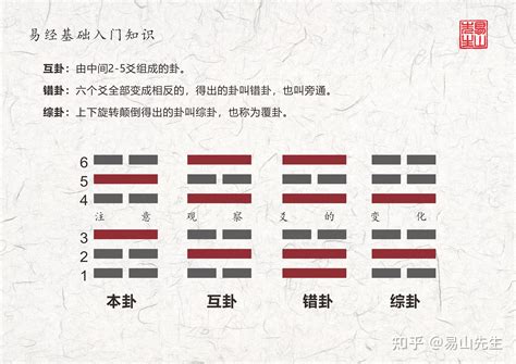 易經班|周易之義理與卦義分析證書